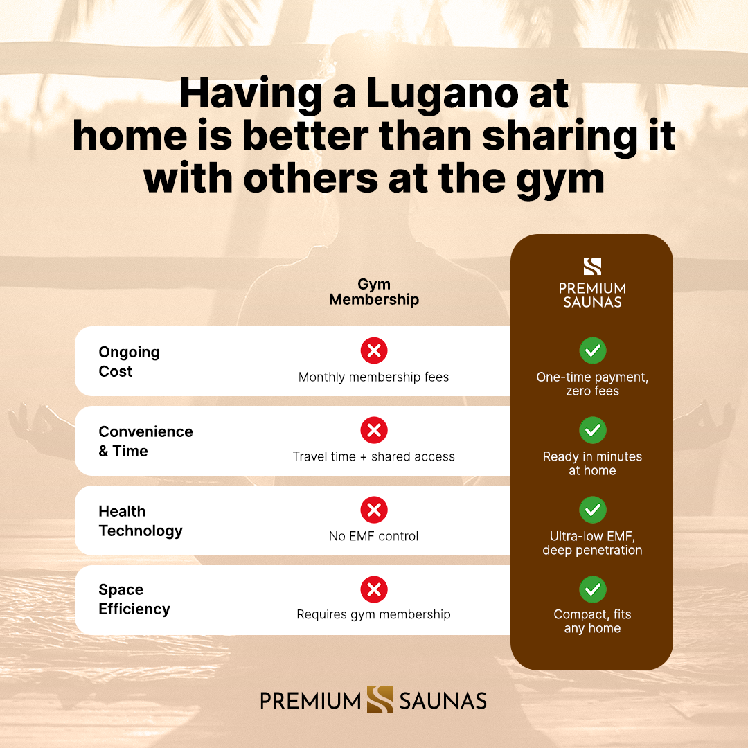 Dynamic Saunas Sauna Dynamic "Lugano" 3-person Low EMF FAR Infrared Sauna DYN-6336-02