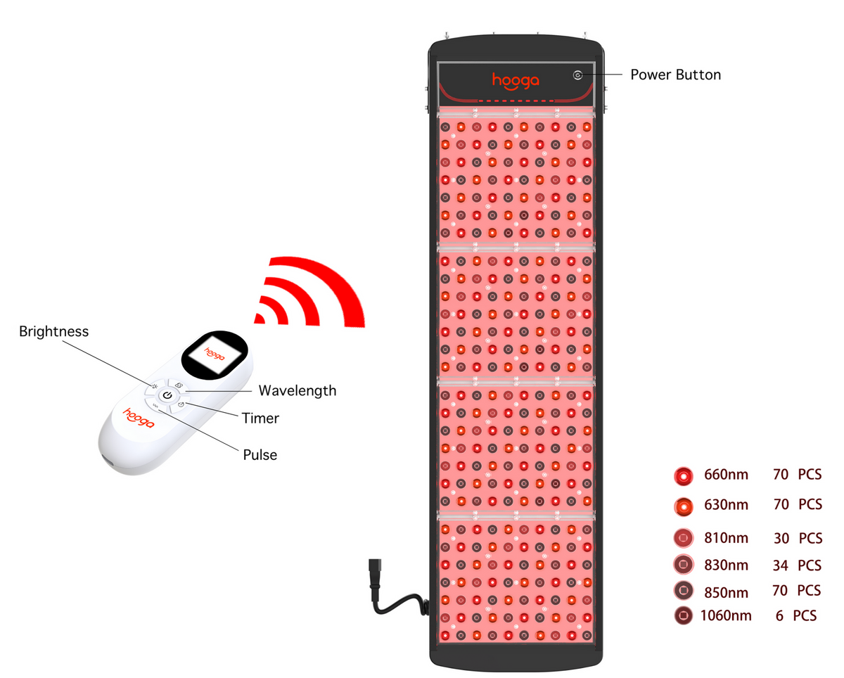 Hooga Hooga SaunaPRO Red Light Therapy Panel 40" x 10" | High-Temperature & Humidity Rated