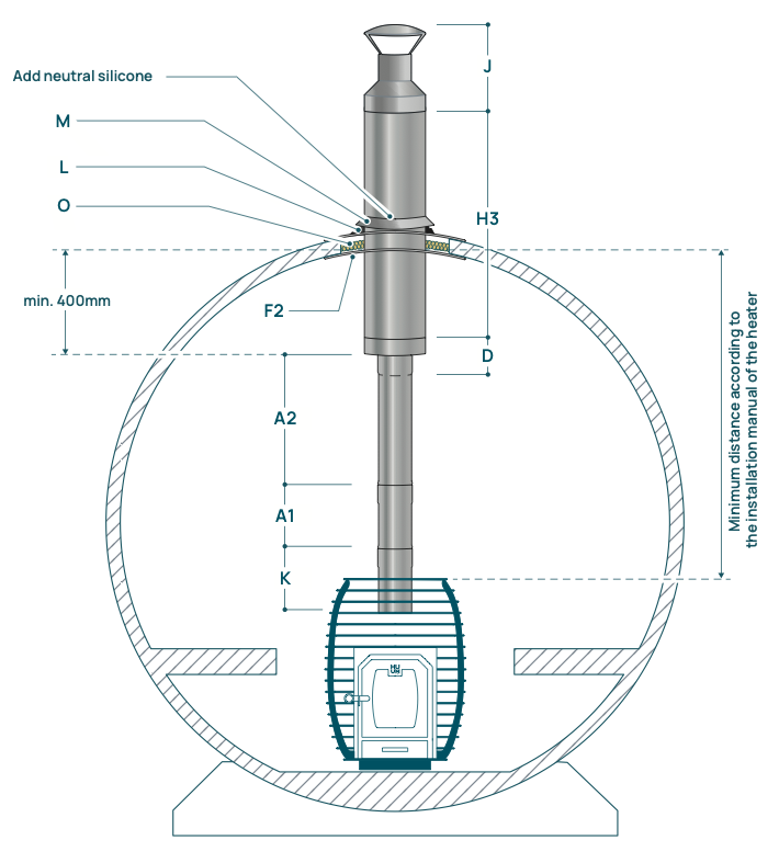 HUUM Sauna Heater HUUM Sauna Wood Stove Chimney Kit, For Barrel Saunas