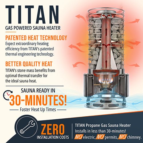 Saunalife SaunaLife TITAN SL1 Propane Sauna Heater