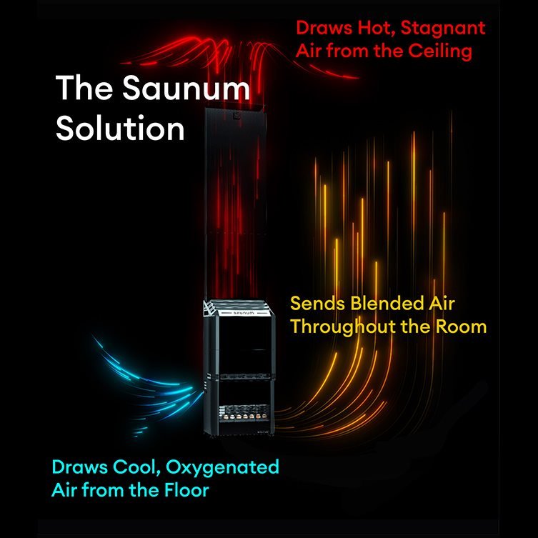 Saunum AIR L 13 Sauna Heater, 13kW w/Climate Equalizer