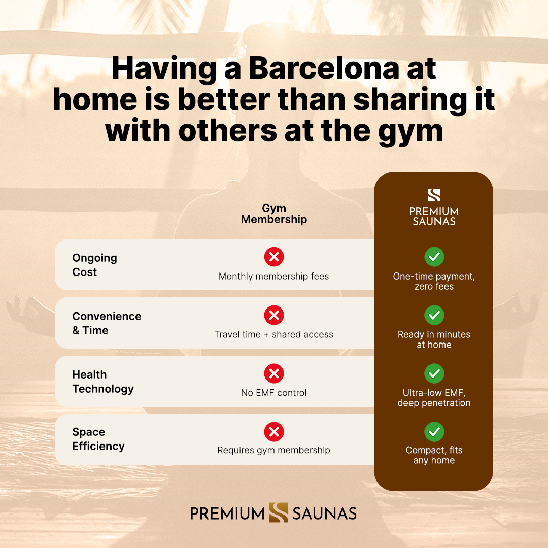 Dynamic Saunas Sauna Dynamic "Barcelona" 1-2-person Low EMF FAR Infrared Sauna DYN-6106-01