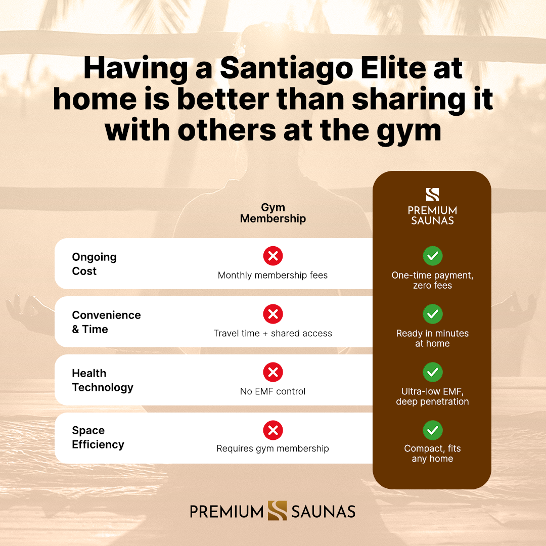 Dynamic Saunas Sauna Dynamic Santiago Elite 2-person Ultra Low EMF FAR Infrared Sauna - DYN-6209-02 Elite