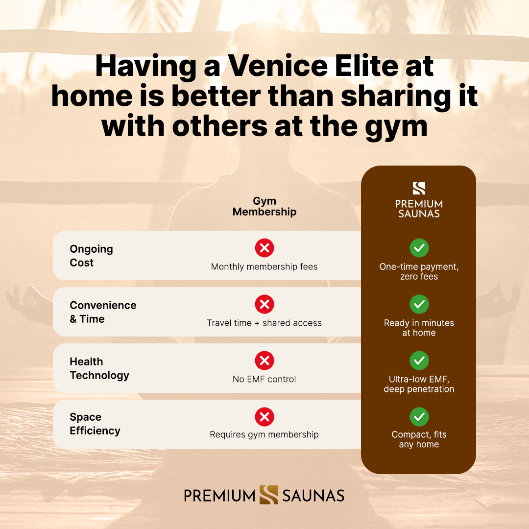 Dynamic Saunas Sauna Dynamic Venice Elite 2-person Ultra Low EMF FAR Infrared Sauna - DYN-6210-01 Elite