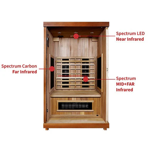 Finnmark Saunas Sauna Finnmark FD-2 Full Spectrum 2-Person Infrared Sauna