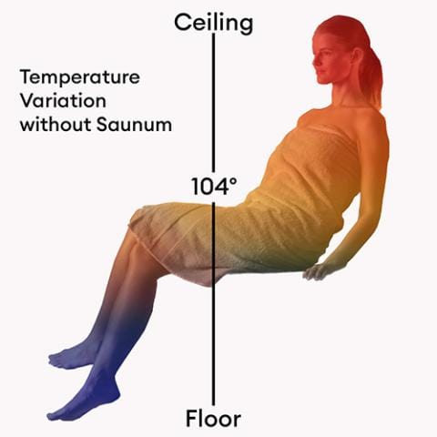 Saunum Sauna Heater Saunum AIR 5 Sauna Heater, 4.8kW w/Climate Equalizer