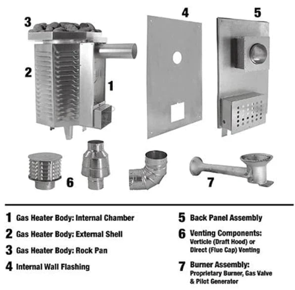 Scandia Sauna Heater Scandia Ultra-Sauna Gas Fired Heater 40,000 BTUs