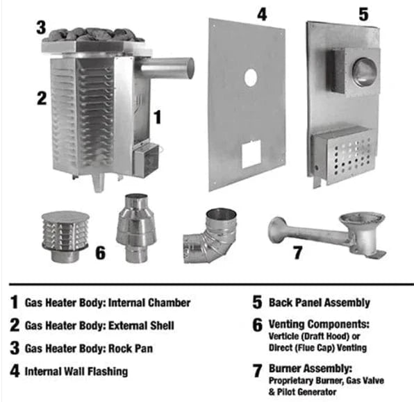 Scandia Sauna Heater Scandia Ultra-Sauna Gas Fired Heater 80,000 BTUs