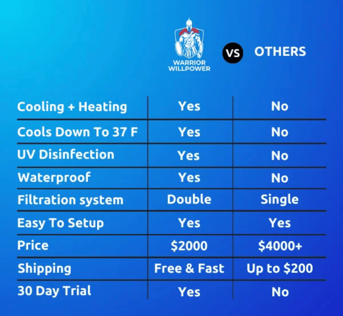 Warrior Chiller WARRIOR MAX 1 HP Wi-Fi Water Chiller + Heater